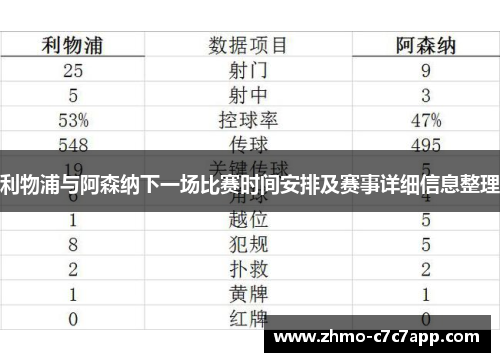 利物浦与阿森纳下一场比赛时间安排及赛事详细信息整理