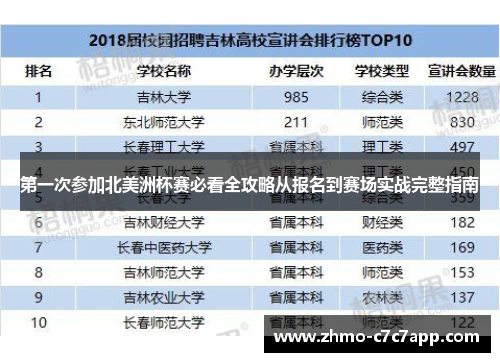 第一次参加北美洲杯赛必看全攻略从报名到赛场实战完整指南