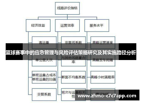 篮球赛事中的应急管理与风险评估策略研究及其实施路径分析 篮球赛事中的应急管理与风险评估策略研究及其实施路径分析