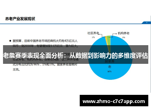老詹赛季表现全面分析:从数据到影响力的多维度评估 老詹赛季表现全面分析:从数据到影响力的多维度评估