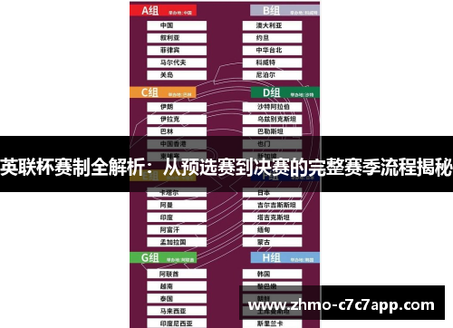 英联杯赛制全解析:从预选赛到决赛的完整赛季流程揭秘 英联杯赛制全解析:从预选赛到决赛的完整赛季流程揭秘