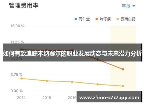 如何有效追踪本纳赛尔的职业发展动态与未来潜力分析 如何有效追踪本纳赛尔的职业发展动态与未来潜力分析
