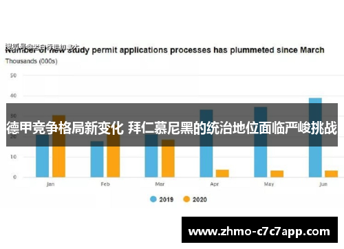 德甲竞争格局新变化 拜仁慕尼黑的统治地位面临严峻挑战 德甲竞争格局新变化 拜仁慕尼黑的统治地位面临严峻挑战