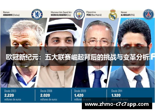 欧冠新纪元:五大联赛崛起背后的挑战与变革分析 欧冠新纪元:五大联赛崛起背后的挑战与变革分析